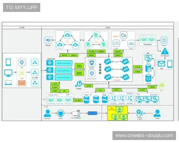 制作方通过引入敏捷研发流程 缩短了体育赛事多场景制播架构的功能迭代期
