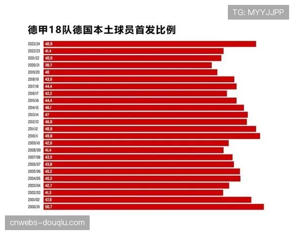 德国队新一期大名单公布，多名德甲年轻球员首次获得征召