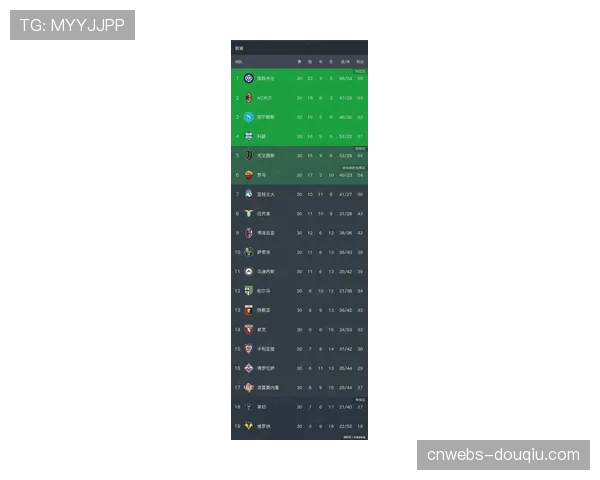 意甲进攻数据统计：国米71球领跑，莱切21球垫底